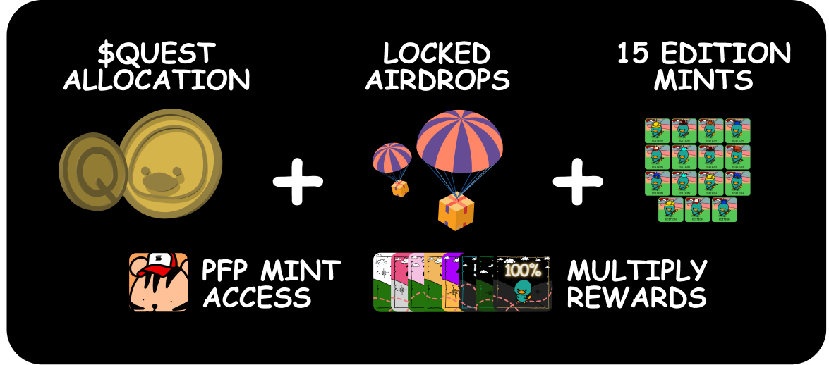 Project Overview